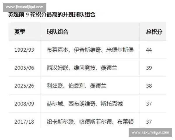 英超升班马金元战争:30 倍投入撕裂西甲,第一联赛悬念终结?