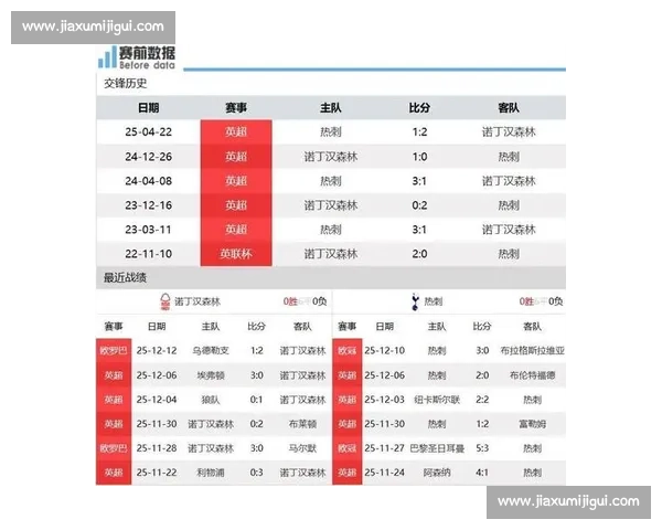 英超焦点战热刺迎战切尔西最新伤停阵容与战术前瞻比赛走势看点解析